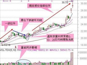 巴菲特青睐指标闪现买入契机，抄底时刻或将到来？